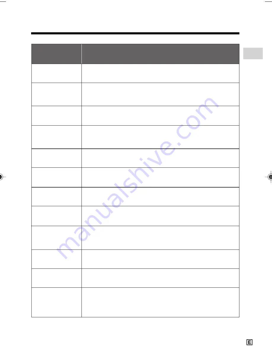 Sharp ViewcamZ VL-Z800E-S Operation Manual Download Page 15