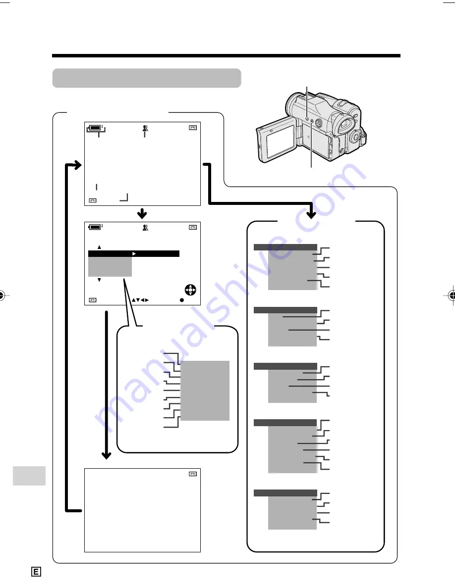 Sharp ViewcamZ VL-Z800E-S Operation Manual Download Page 122