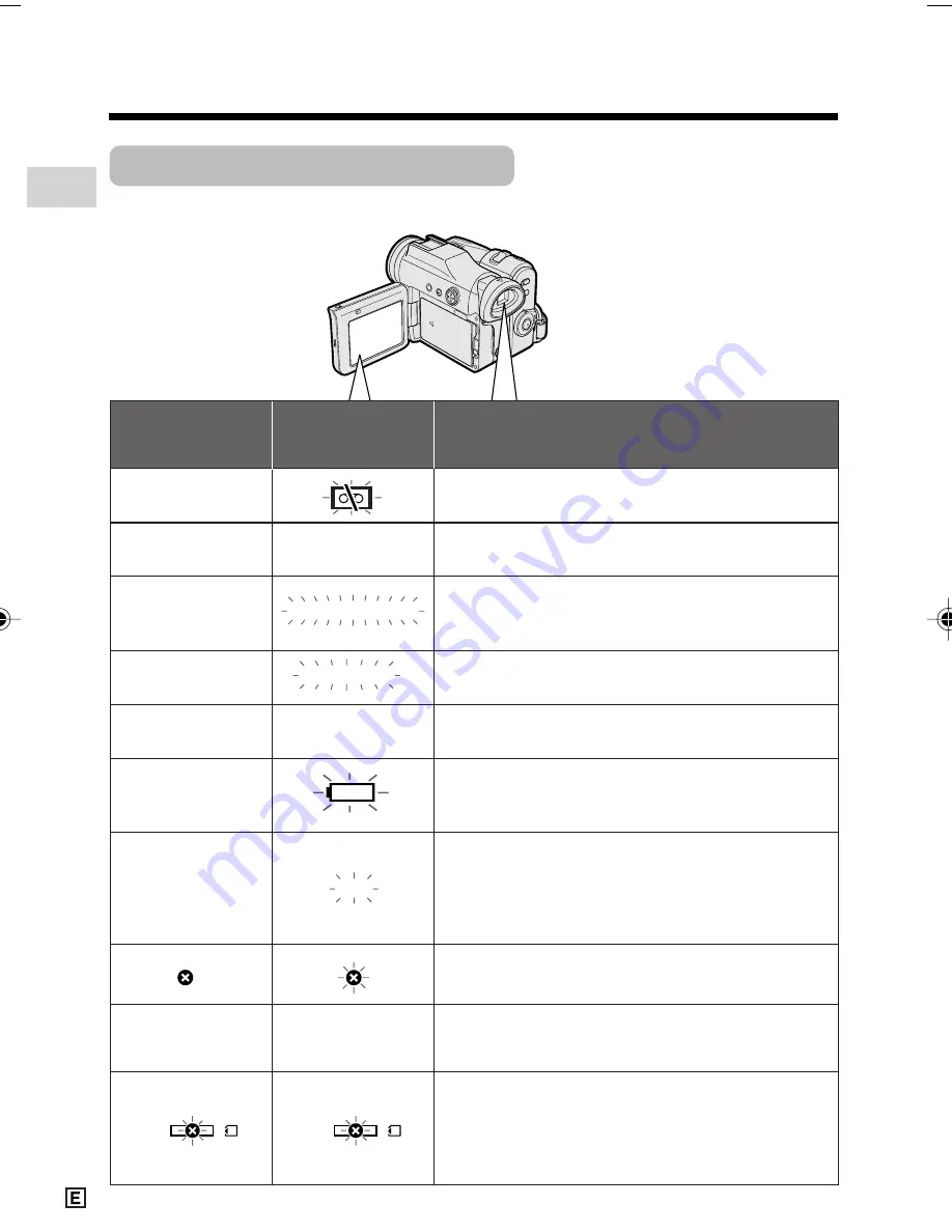 Sharp ViewcamZ VL-Z950E-A Operation Manual Download Page 14