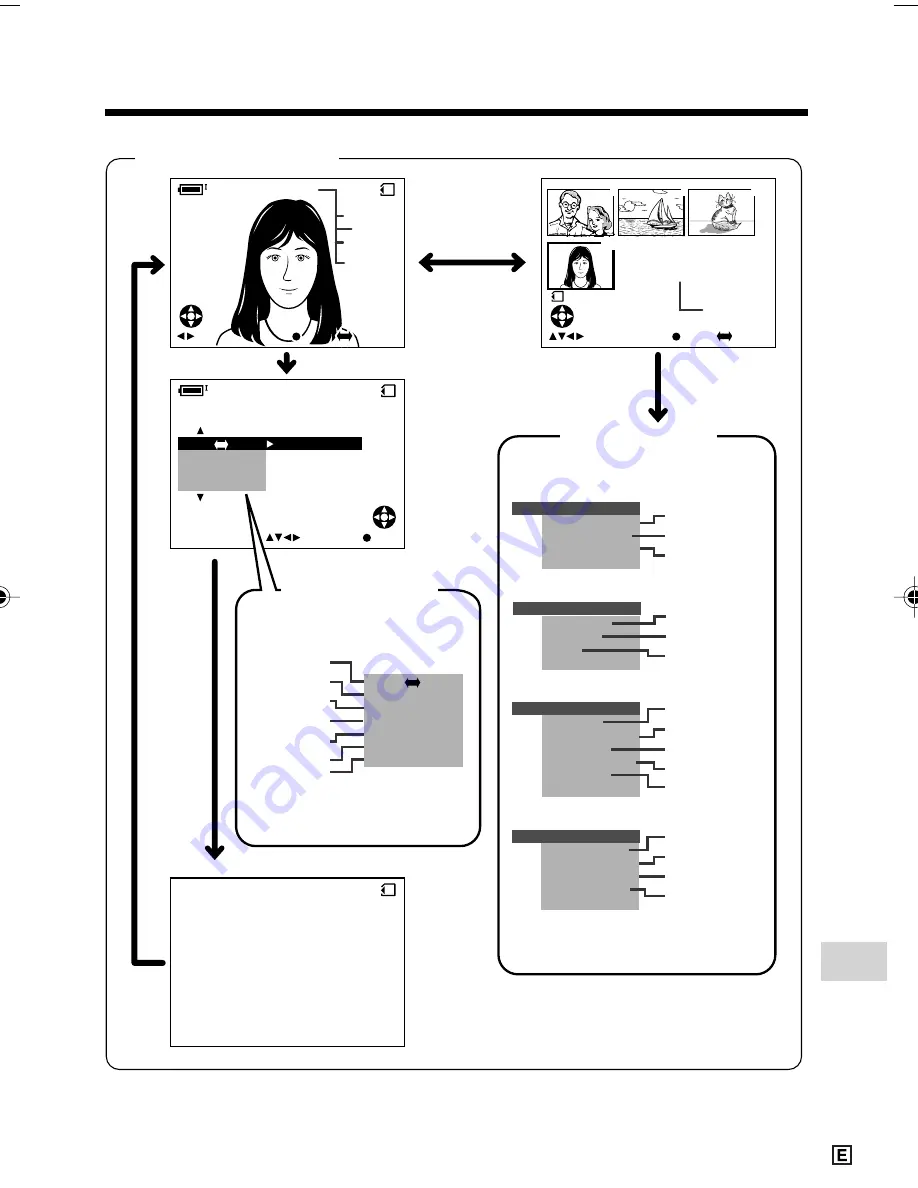 Sharp ViewcamZ VL-Z950E-A Operation Manual Download Page 129