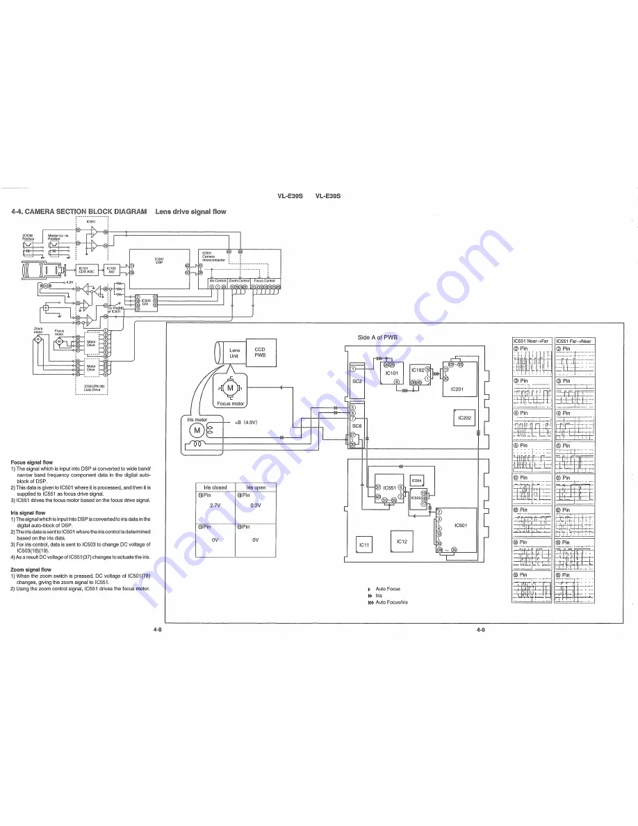 Sharp VL-E39S Service Manual Download Page 17