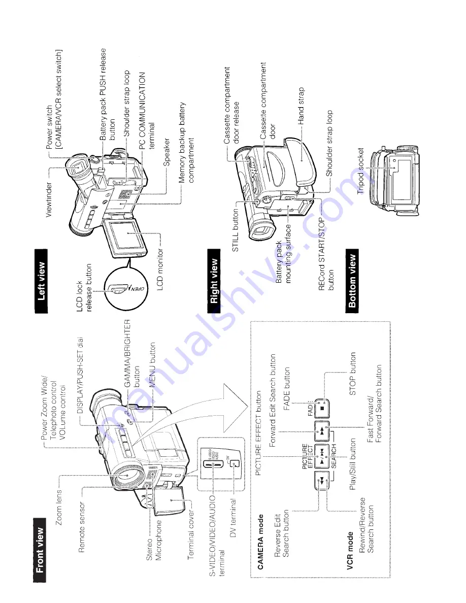 Sharp VL-PD3AE Service Manual Download Page 3