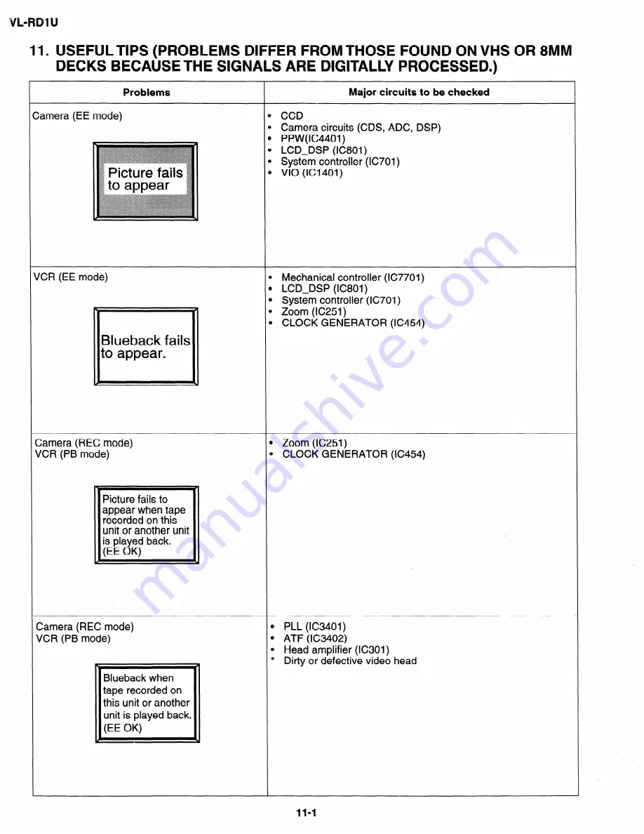 Sharp VL-RDI U Service Manual Download Page 62