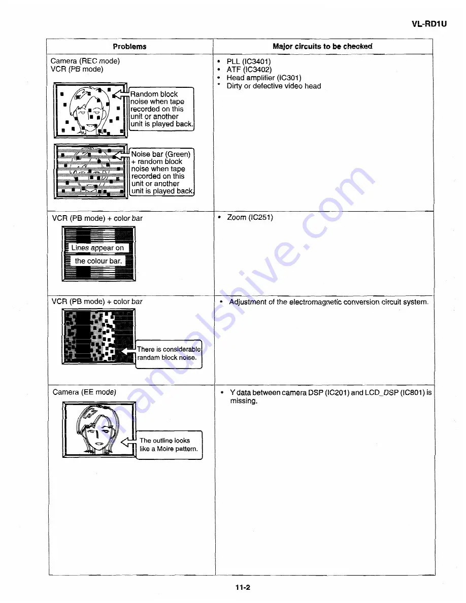 Sharp VL-RDI U Service Manual Download Page 63