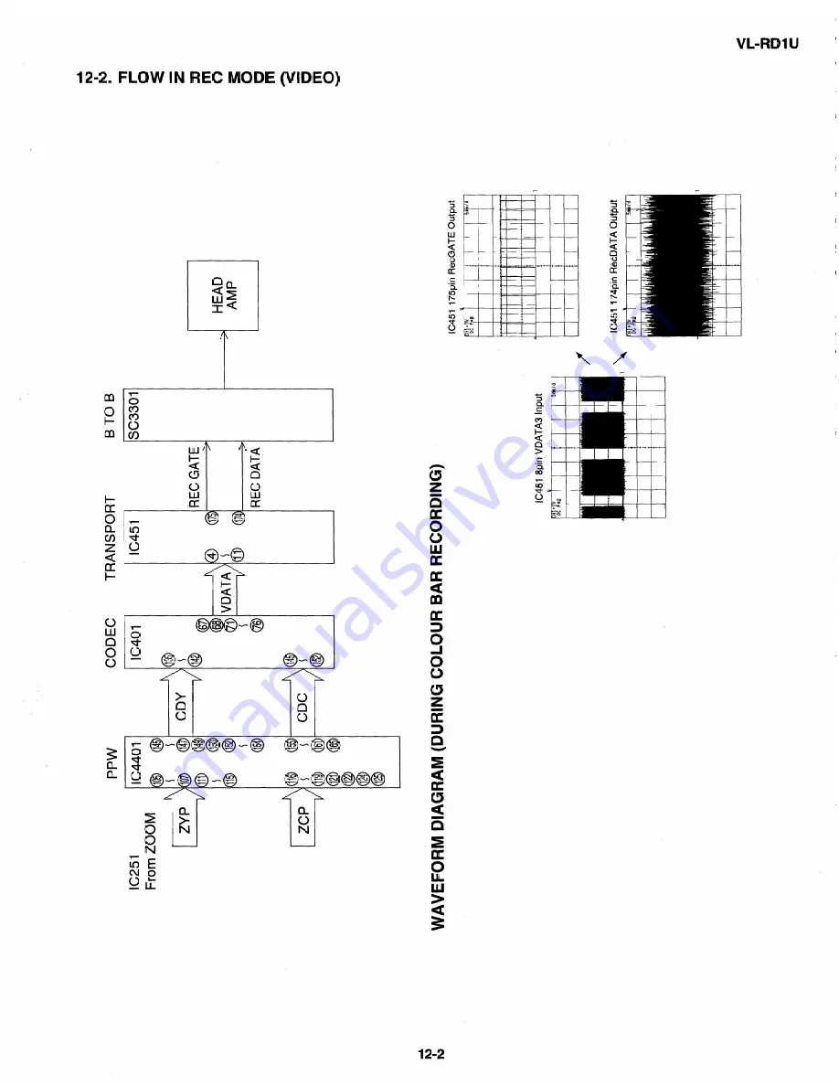 Sharp VL-RDI U Service Manual Download Page 65