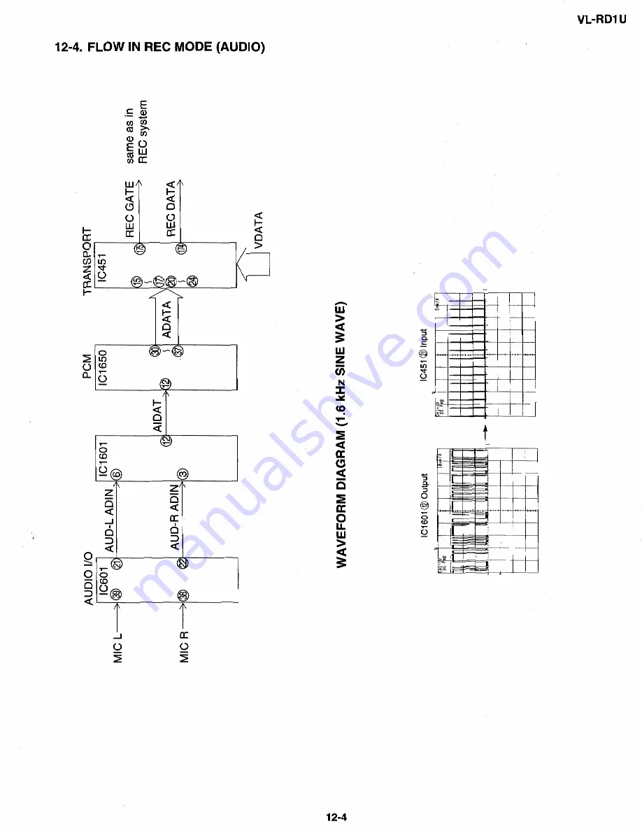 Sharp VL-RDI U Service Manual Download Page 67