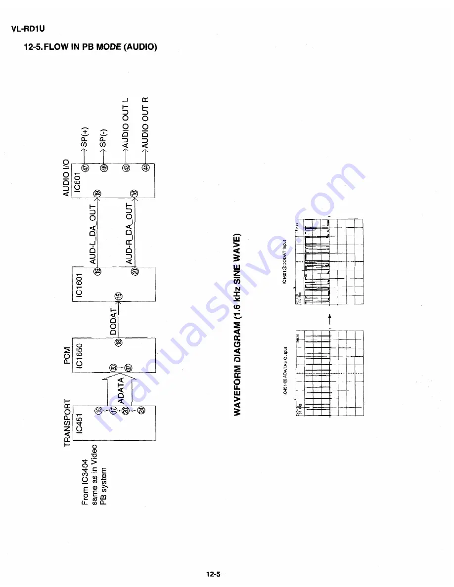 Sharp VL-RDI U Service Manual Download Page 68