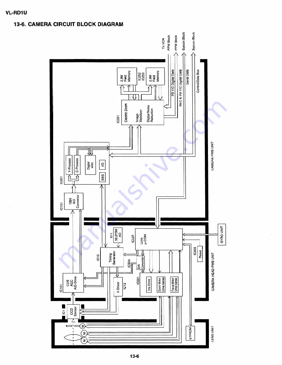 Sharp VL-RDI U Service Manual Download Page 74