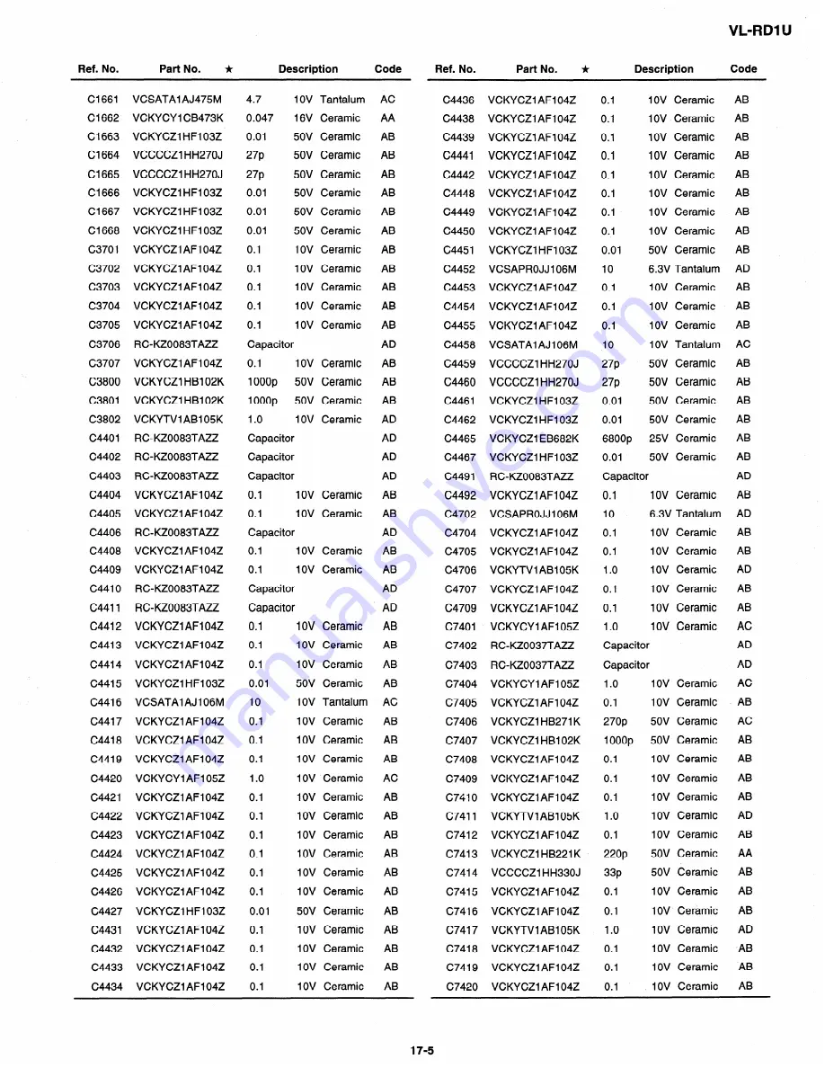 Sharp VL-RDI U Service Manual Download Page 125