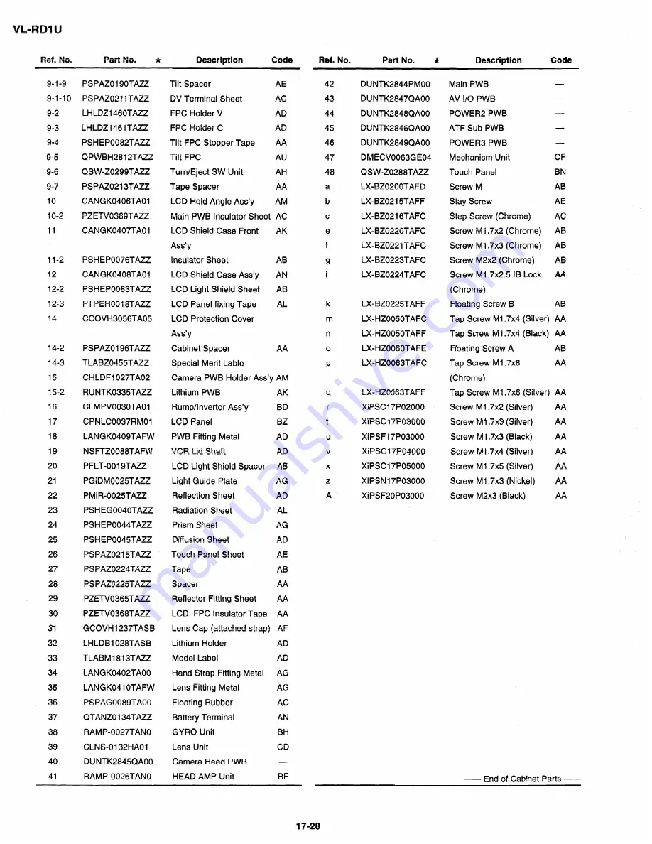 Sharp VL-RDI U Service Manual Download Page 148