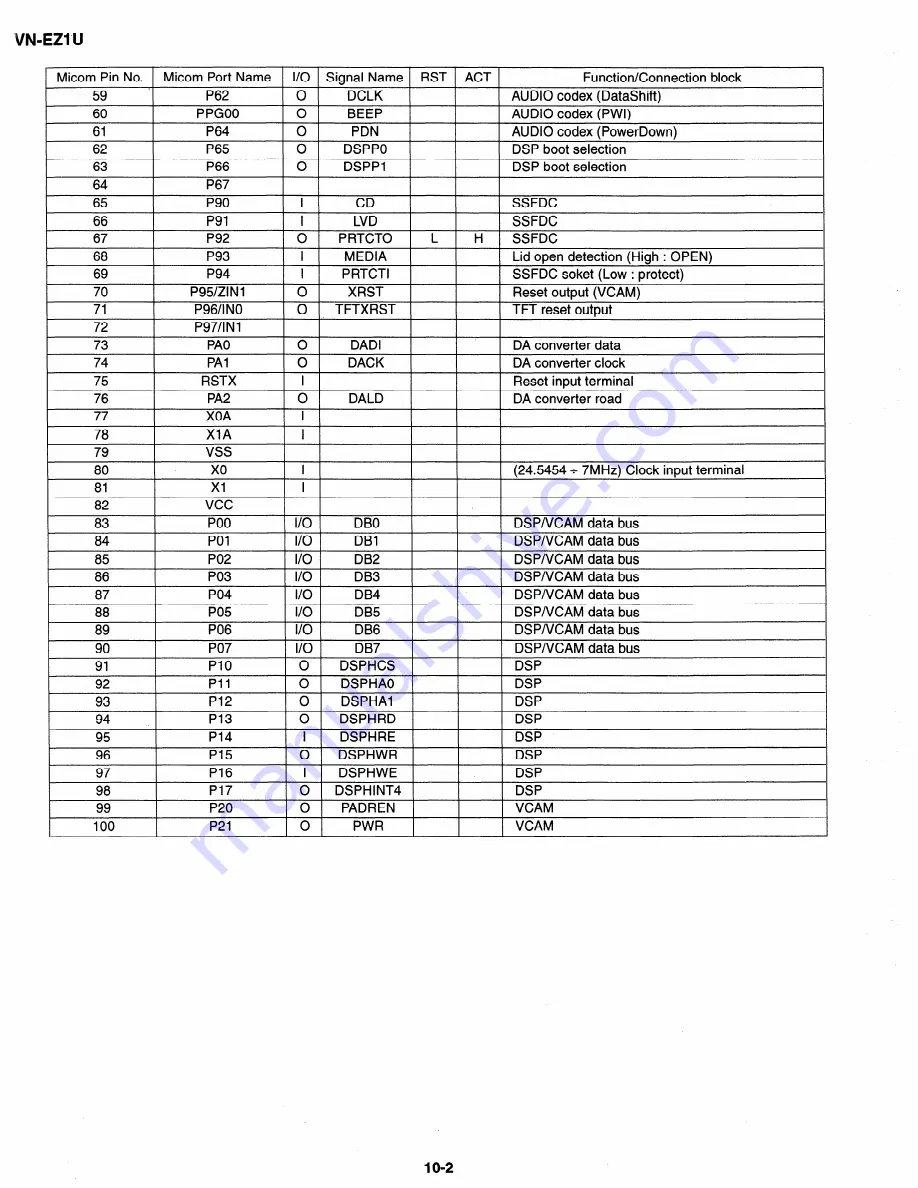 Sharp VN-EZ1U Service Manual Download Page 20