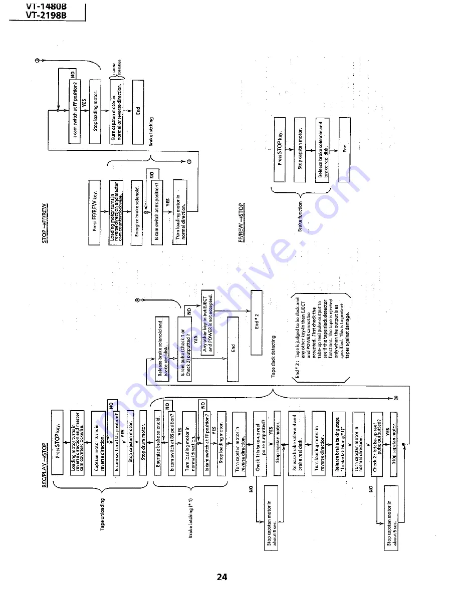 Sharp VT-1480B Service Manual Download Page 24