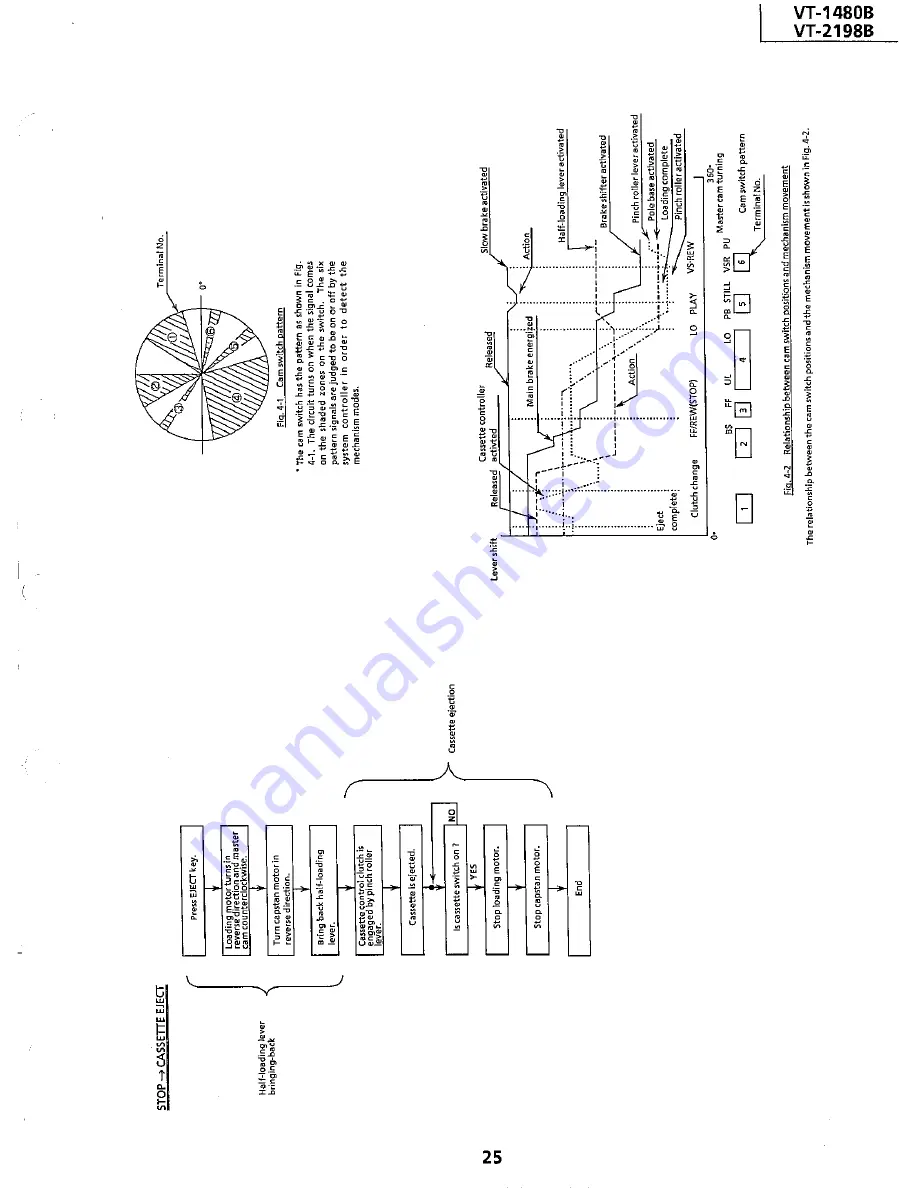 Sharp VT-1480B Service Manual Download Page 25