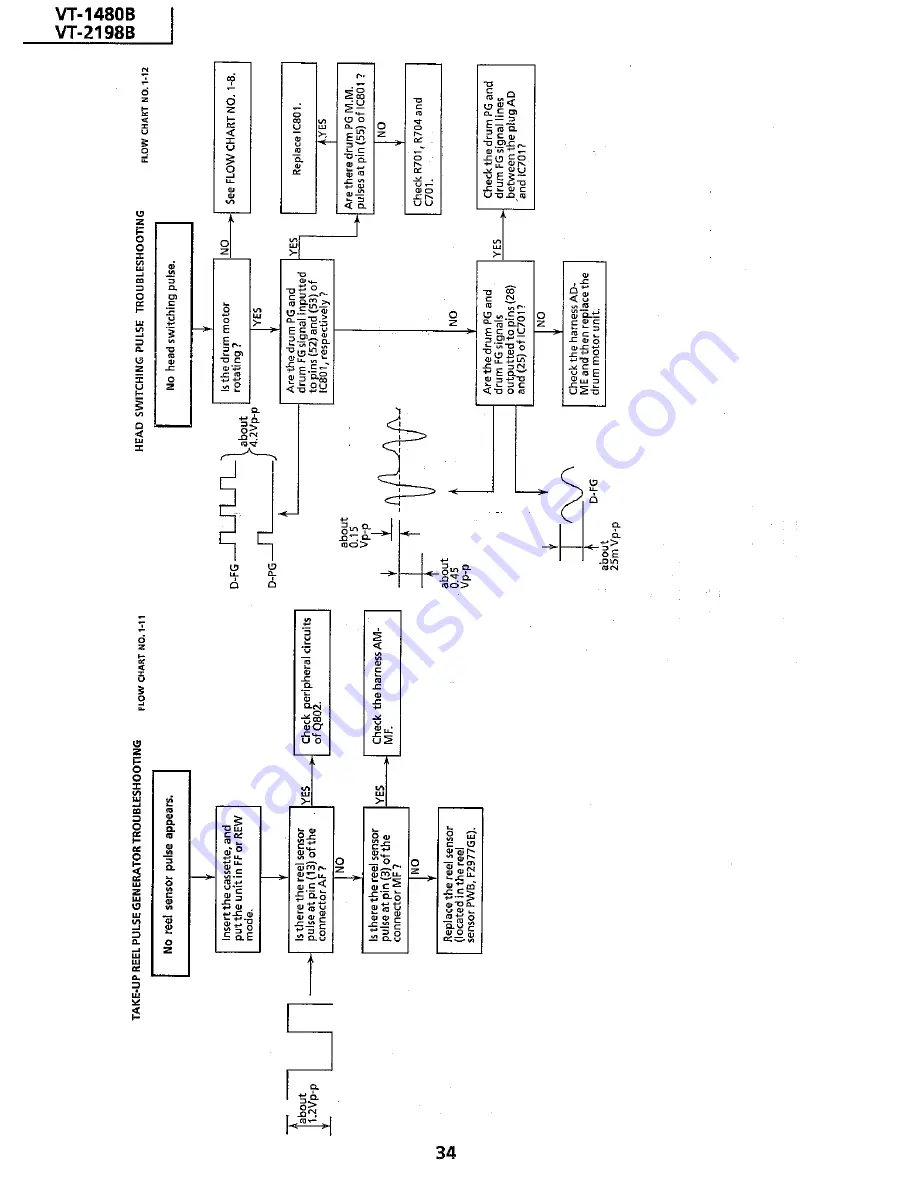 Sharp VT-1480B Service Manual Download Page 34