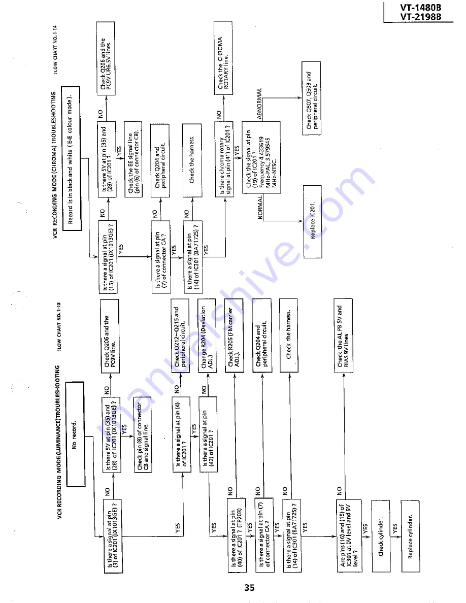 Sharp VT-1480B Service Manual Download Page 35