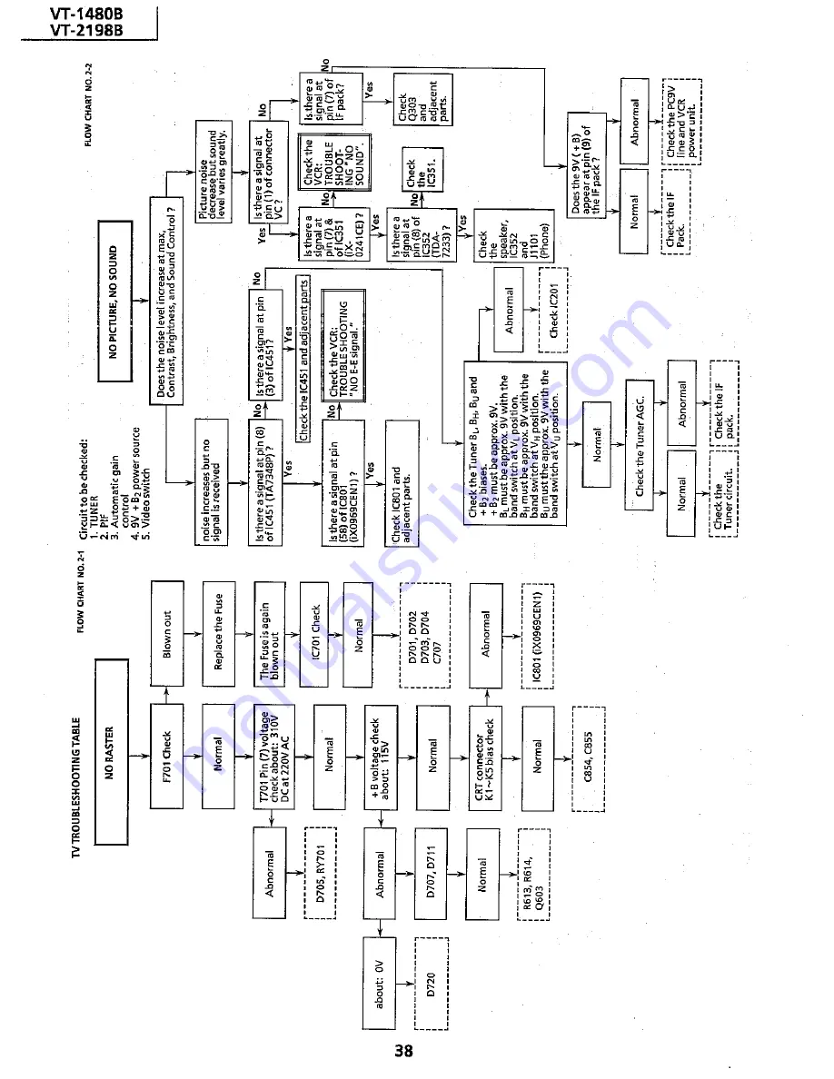 Sharp VT-1480B Service Manual Download Page 38