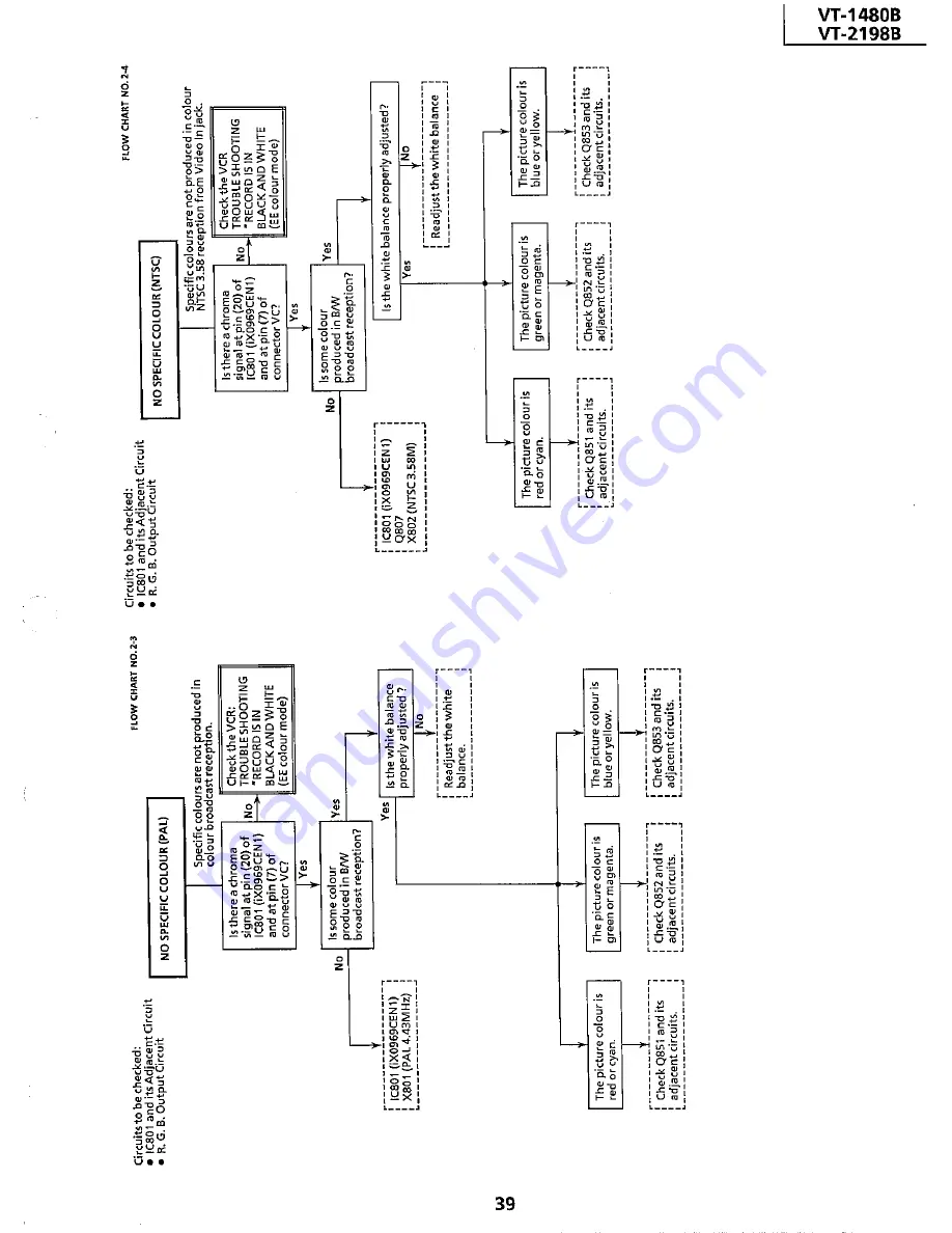 Sharp VT-1480B Service Manual Download Page 39