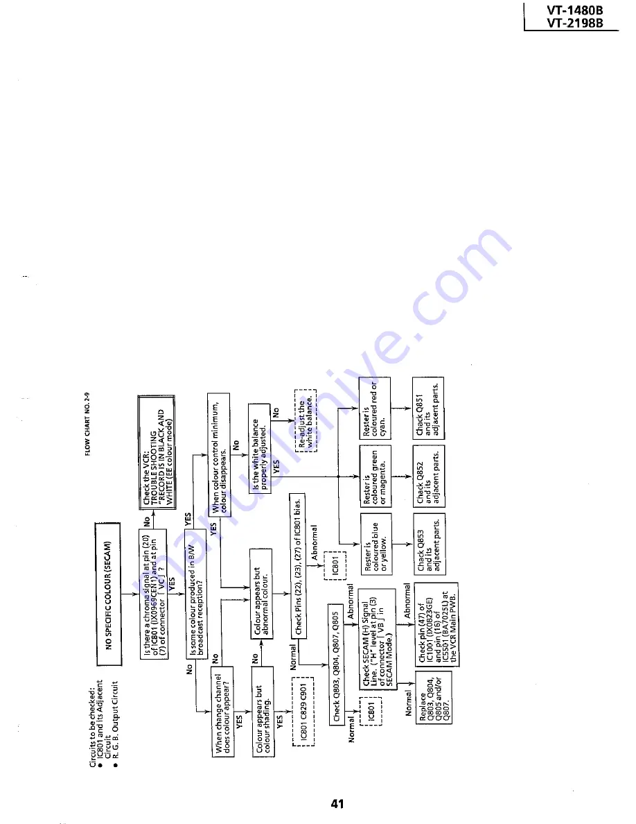 Sharp VT-1480B Service Manual Download Page 41