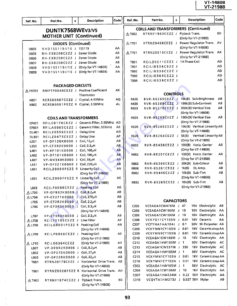 Sharp VT-1480B Service Manual Download Page 73