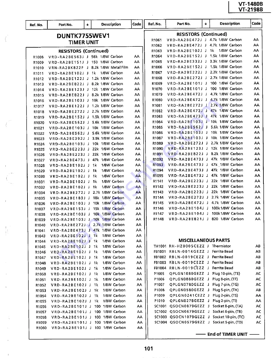 Sharp VT-1480B Service Manual Download Page 81