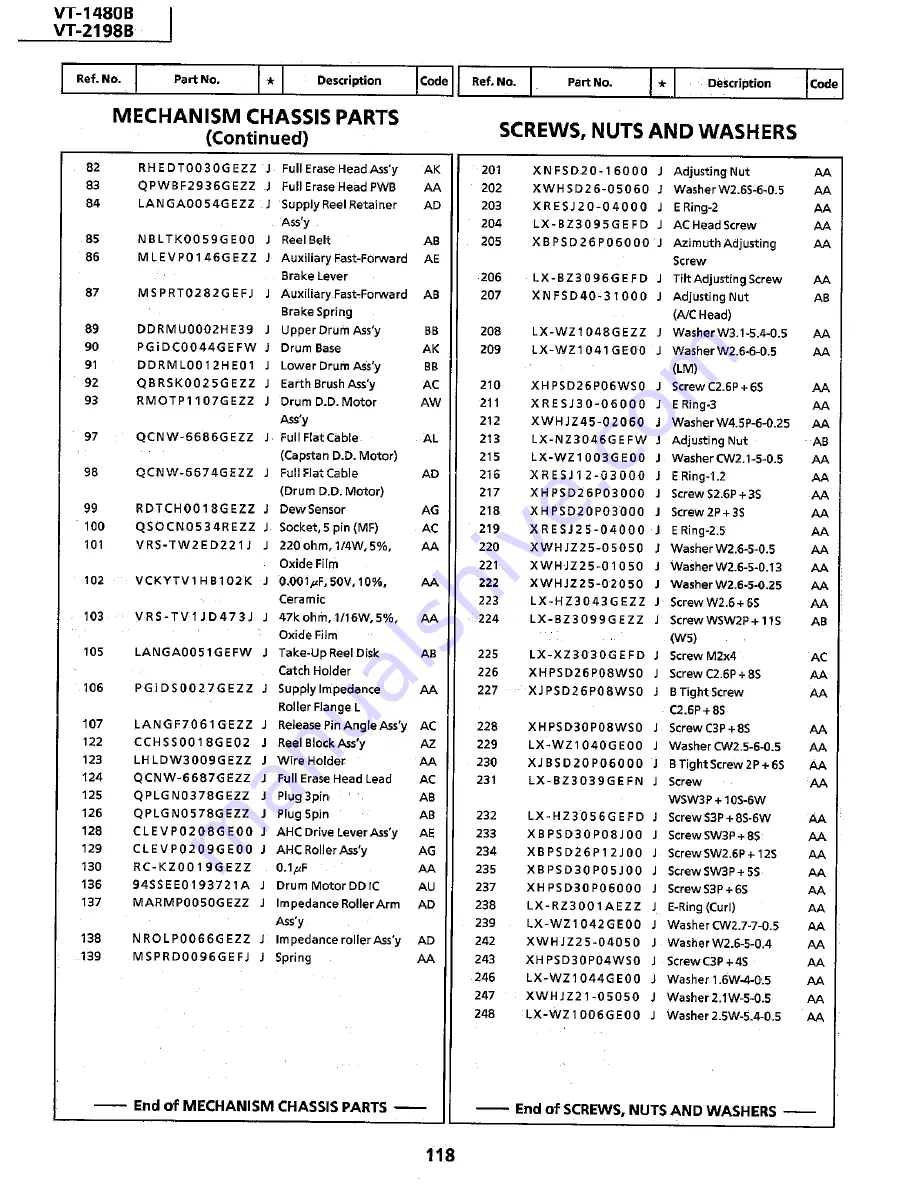 Sharp VT-1480B Service Manual Download Page 98