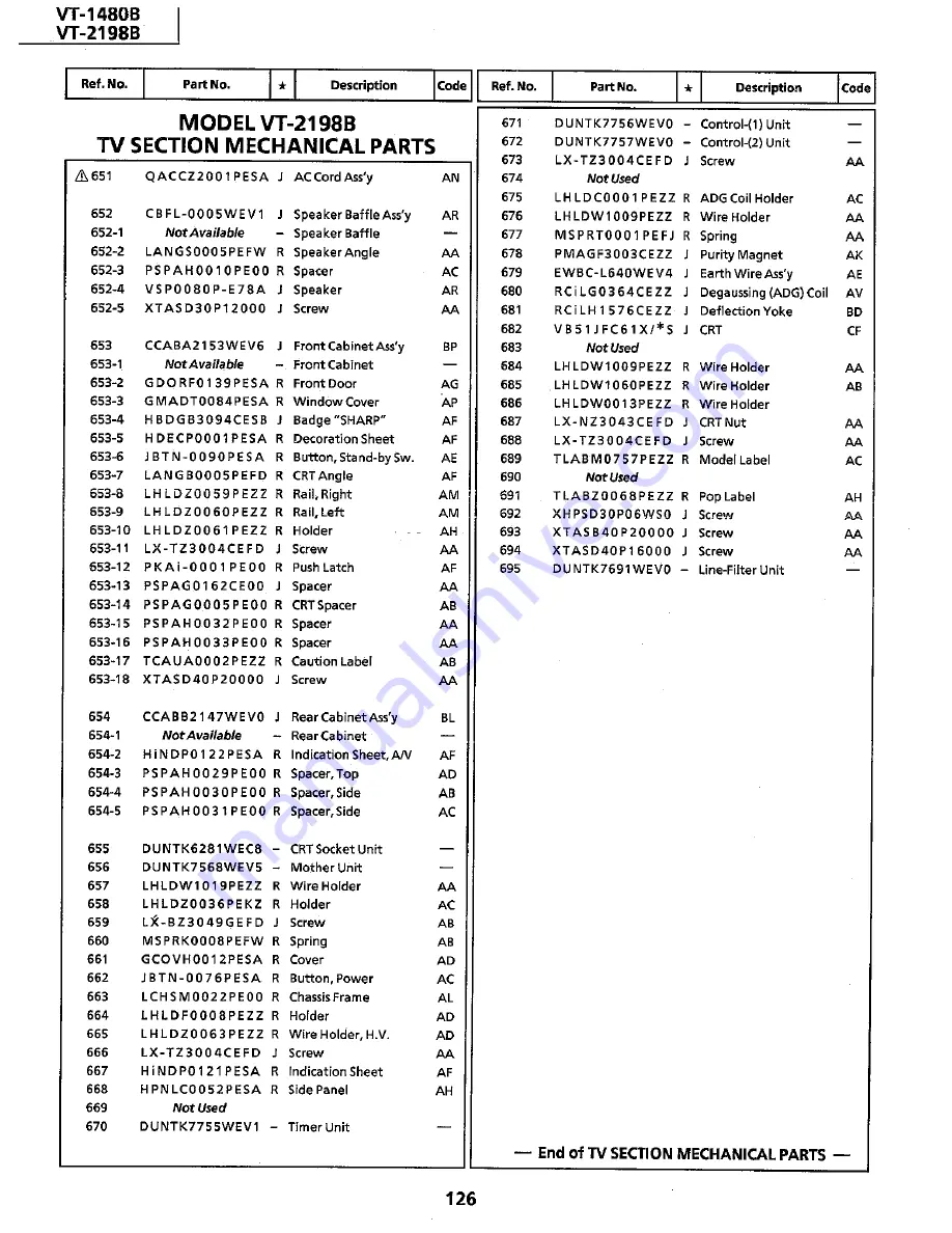 Sharp VT-1480B Service Manual Download Page 106