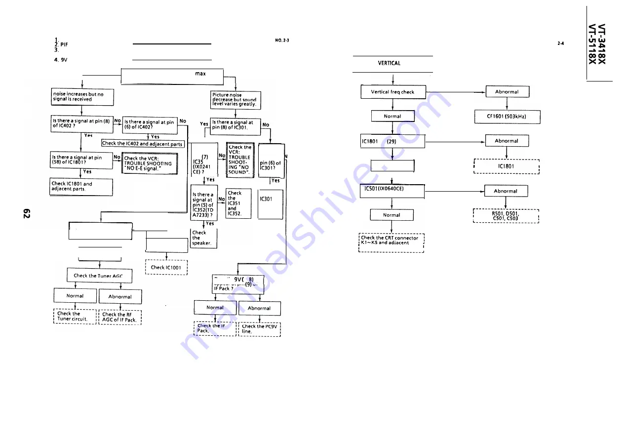 Sharp VT-3418X Service Manual Download Page 62