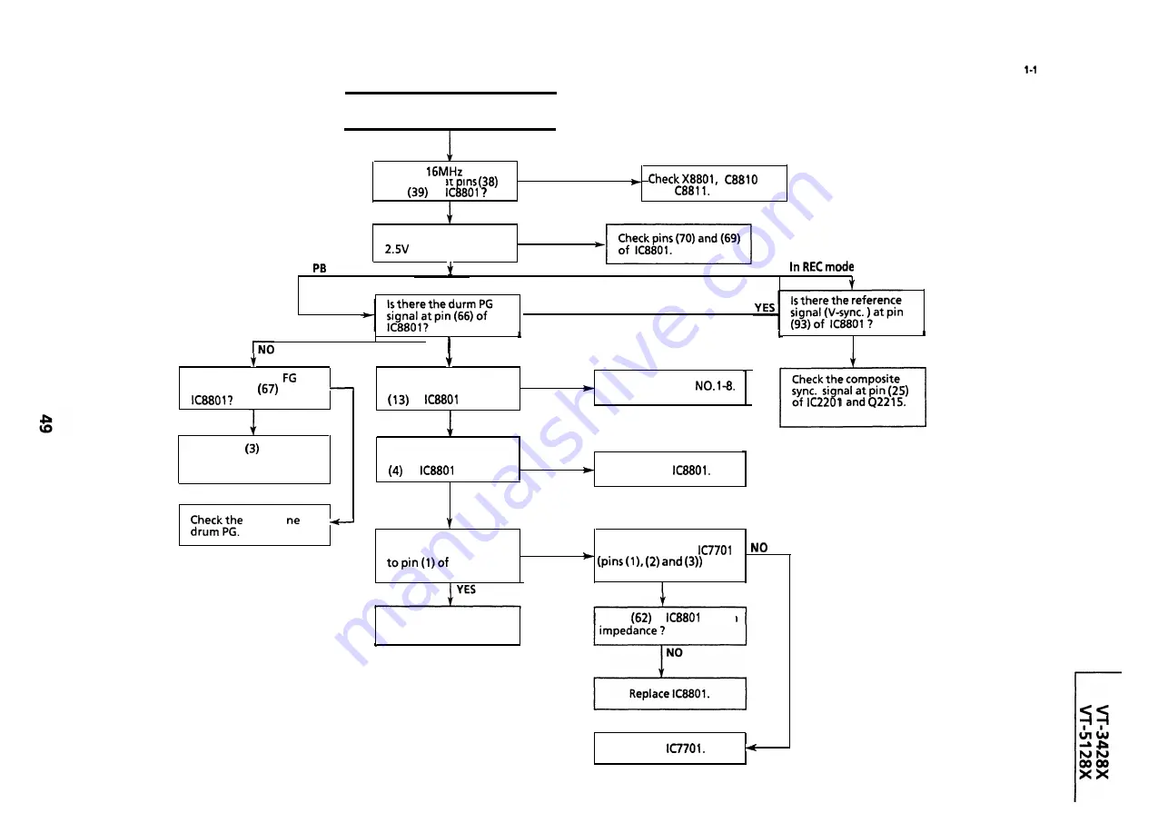 Sharp VT-3428X Service Manual Download Page 49