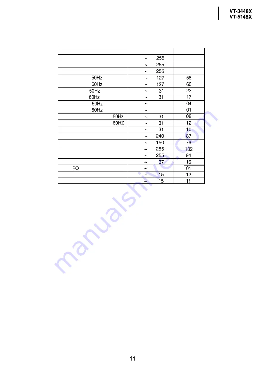 Sharp VT-3448X Service Manual Download Page 11