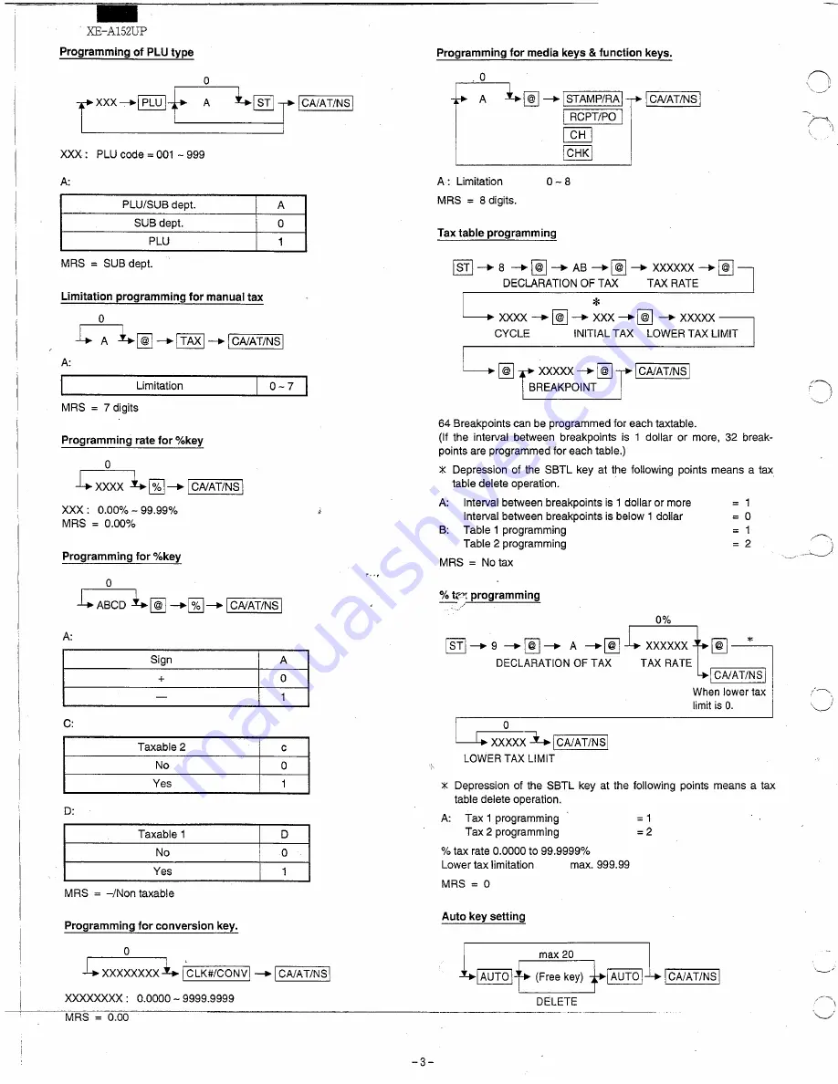 Sharp XE-A155 Programming Manual Download Page 4