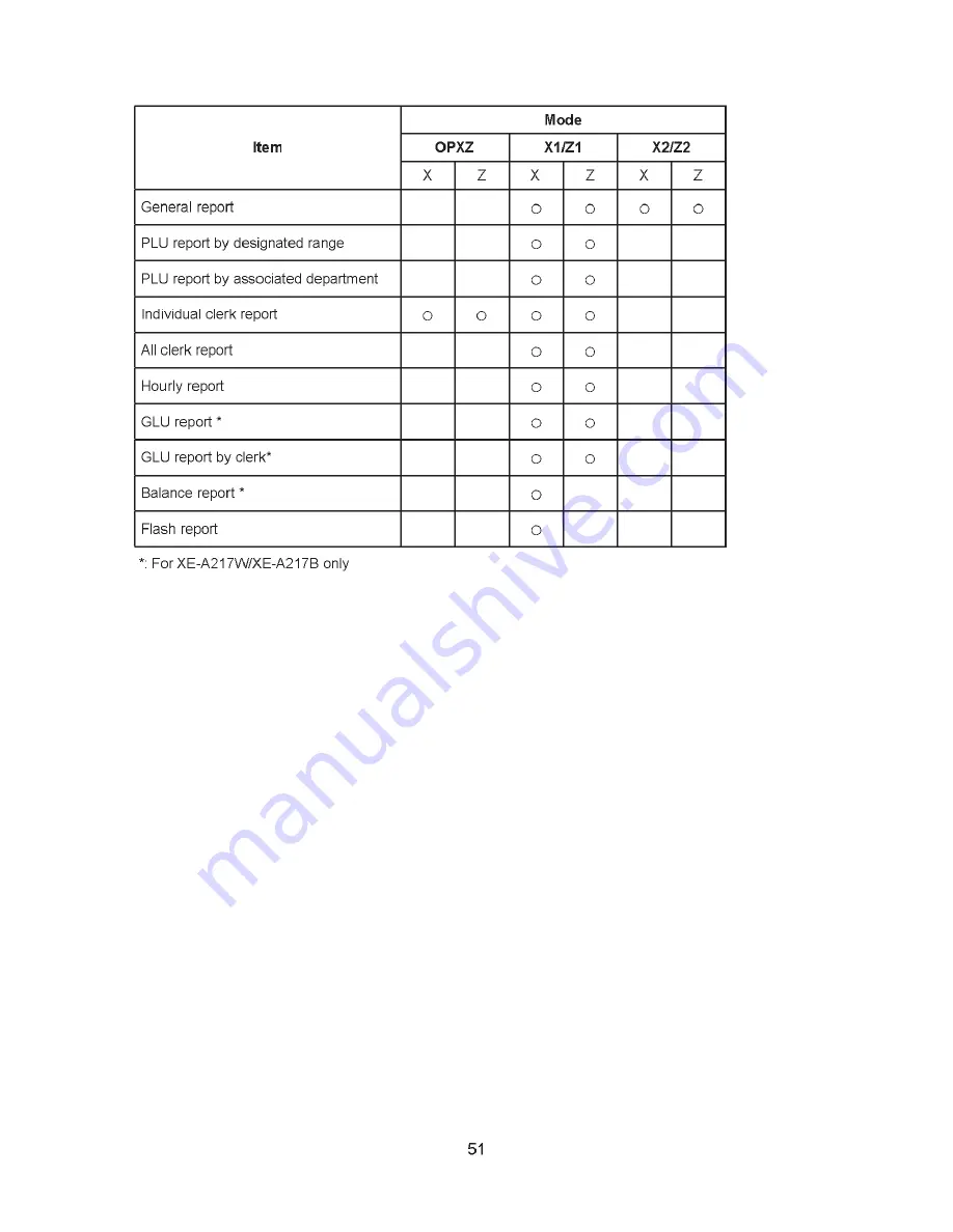 Sharp XE-A207B Full Detailed Instruction Manual Download Page 51