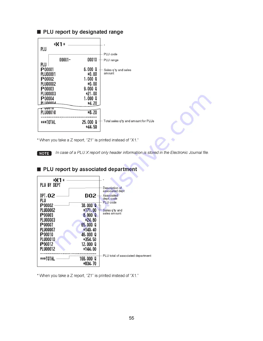 Sharp XE-A207B Full Detailed Instruction Manual Download Page 55