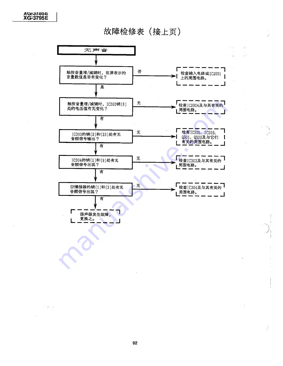 Sharp XG-3785E Service Manual Download Page 92