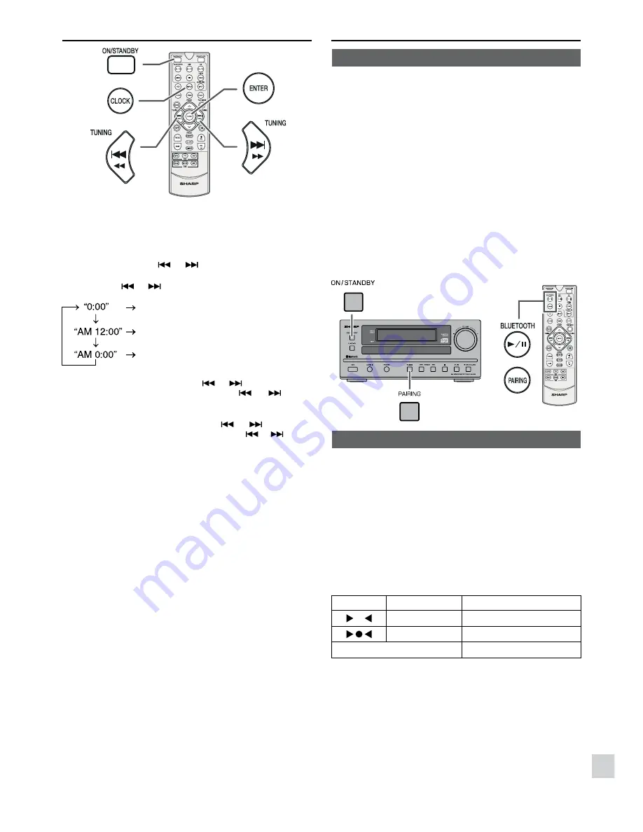 Sharp XL-DAB102BH Operation Manual Download Page 15