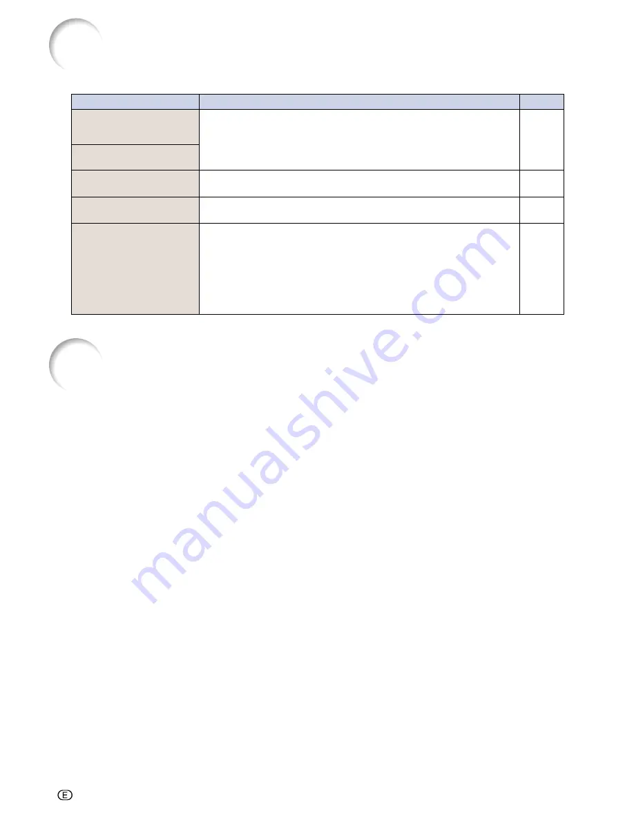 Sharp XV-Z10000 Operation Manual Download Page 88