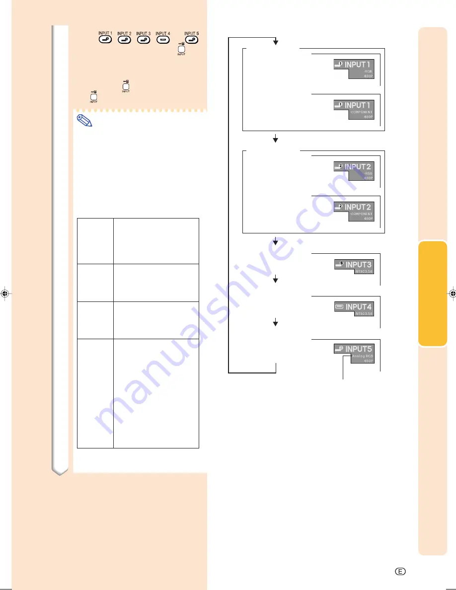 Sharp XV-Z12000 - Vision - DLP Projector Operation Manual Download Page 36