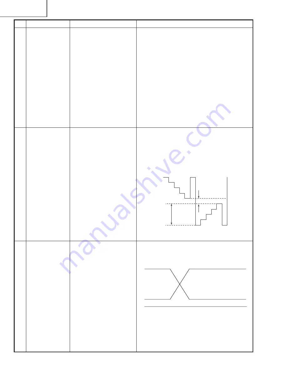 Sharp XV-Z7000U/E Service Manual Download Page 24