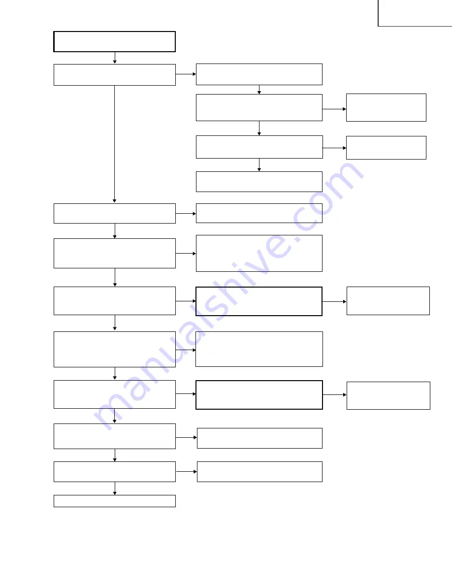 Sharp XV-Z7000U/E Service Manual Download Page 37