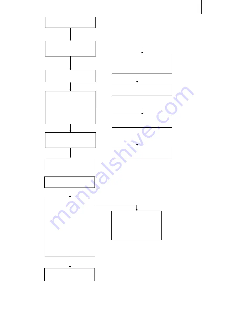 Sharp XV-Z7000U/E Service Manual Download Page 85