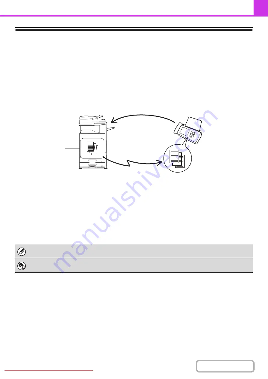 Sharpe MX-2010U Operation Manual Download Page 449