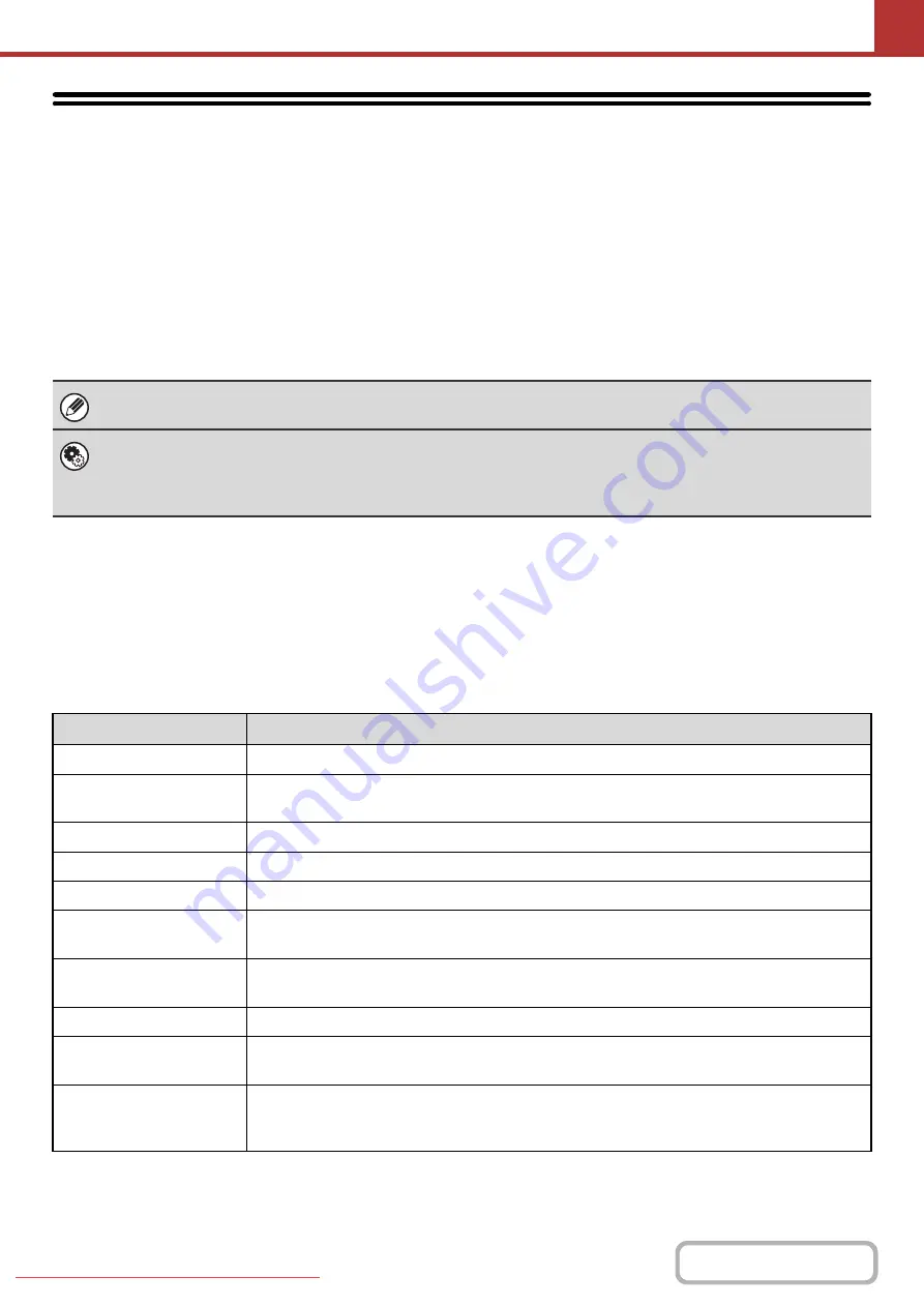 Sharpe MX-2010U Operation Manual Download Page 594