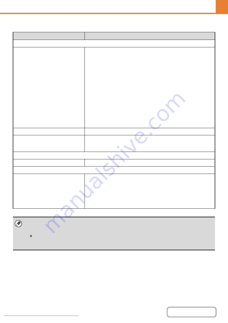 Sharpe MX-2010U Operation Manual Download Page 772