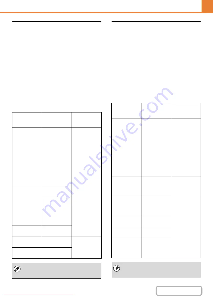 Sharpe MX-2010U Operation Manual Download Page 779