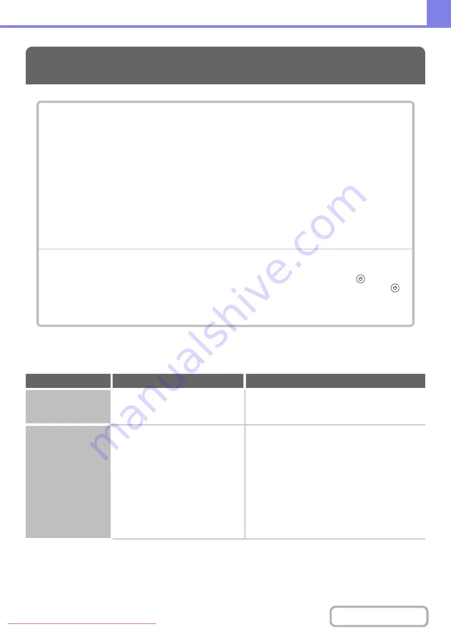 Sharpe MX-2010U Operation Manual Download Page 797