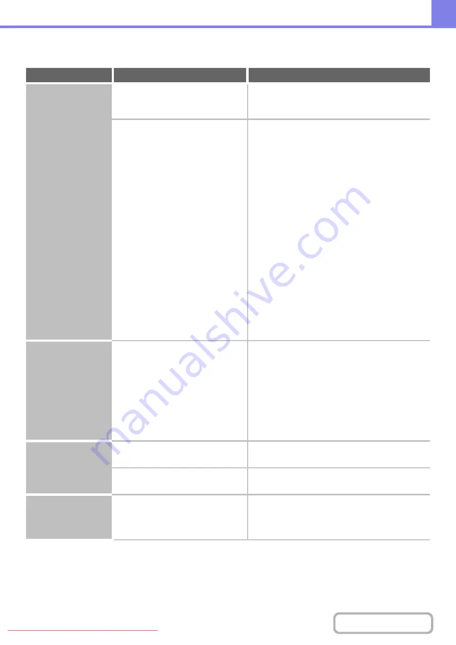 Sharpe MX-2010U Operation Manual Download Page 799