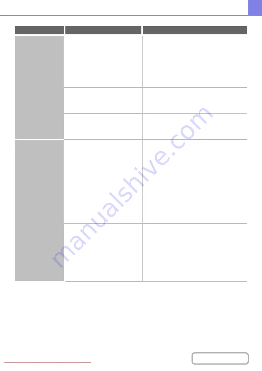 Sharpe MX-2010U Operation Manual Download Page 804