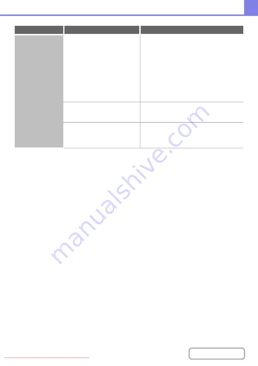 Sharpe MX-2010U Operation Manual Download Page 817