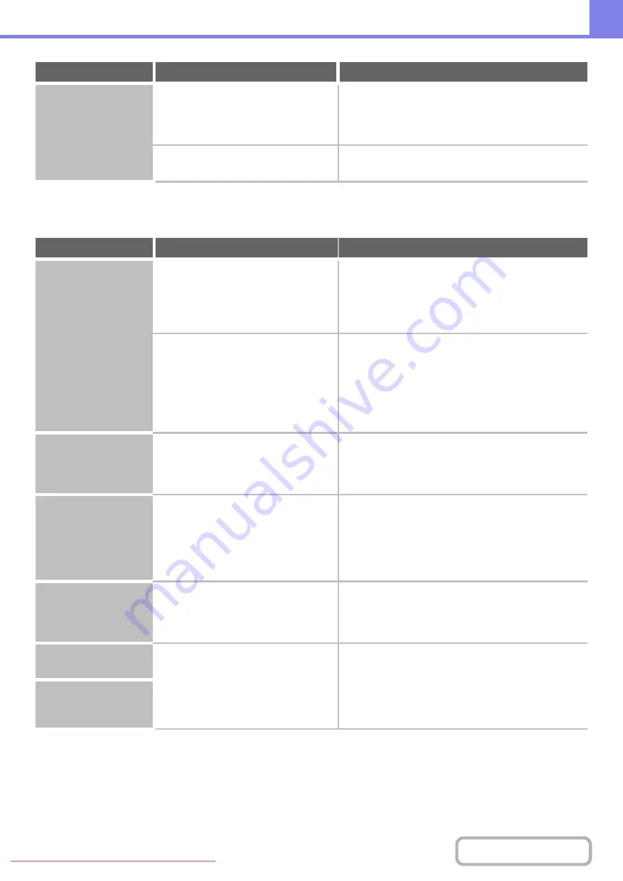 Sharpe MX-2010U Operation Manual Download Page 819