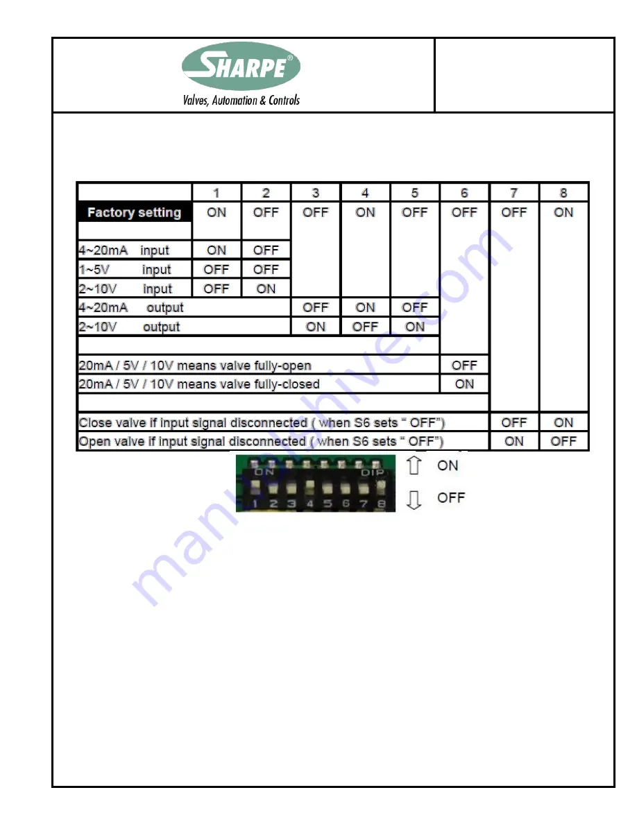 Sharpe SEA 13 Installation, Operation And Maintenance Manual Download Page 9