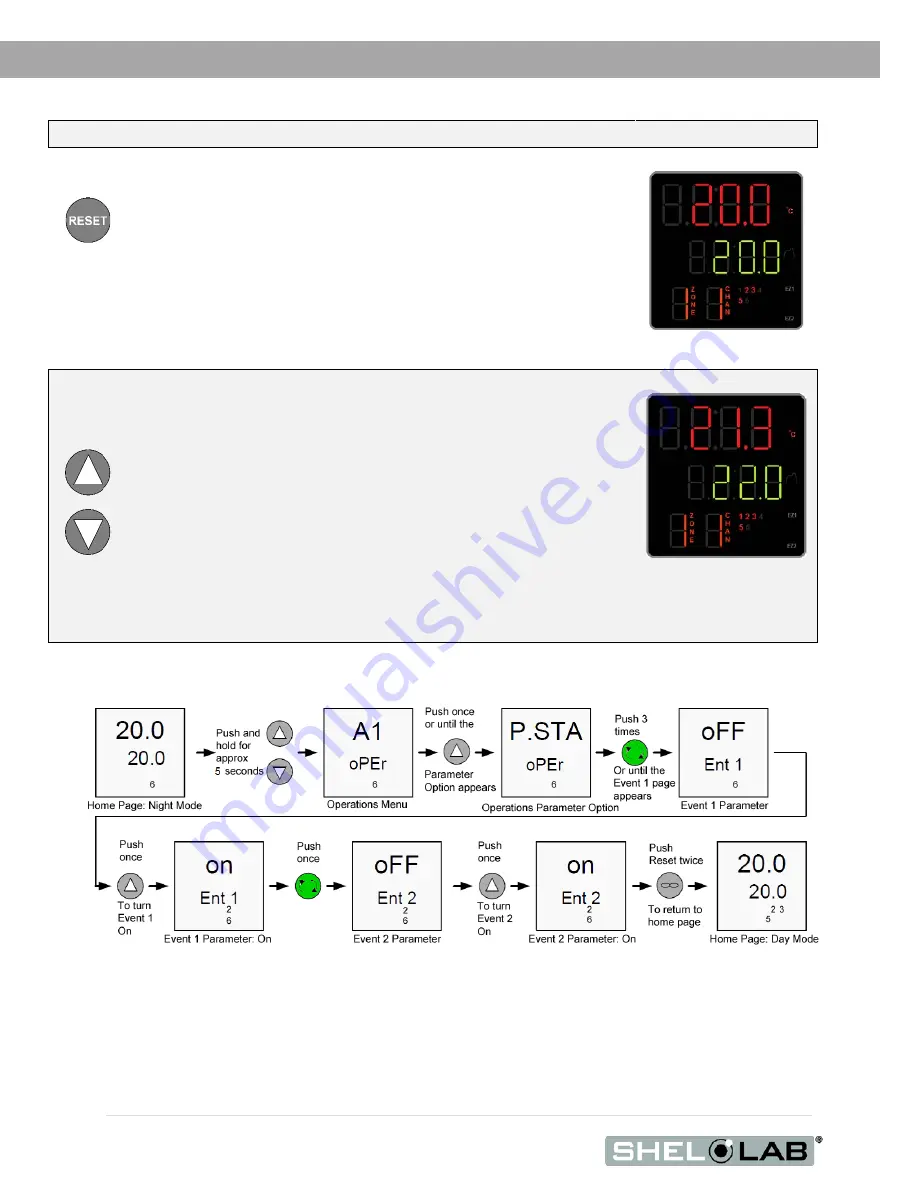 shelolab SRI21D Installation & Operation Manual Download Page 28